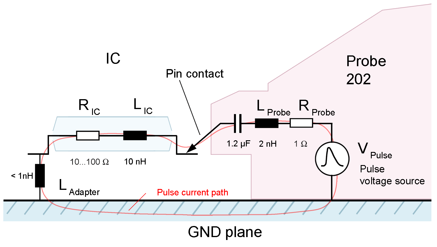 Pulse current path IC P202