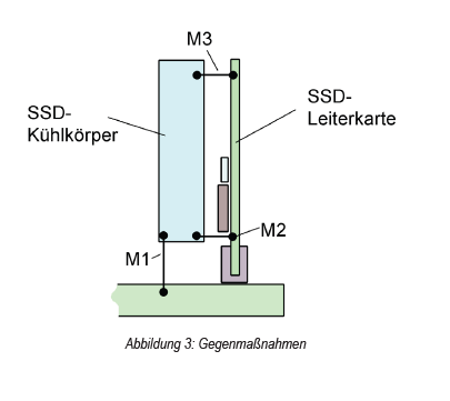 Elektrische Verbindung zwischen SSD-Kühlkörper und SSD-Leiterkarte an den Stellen M2 und M3